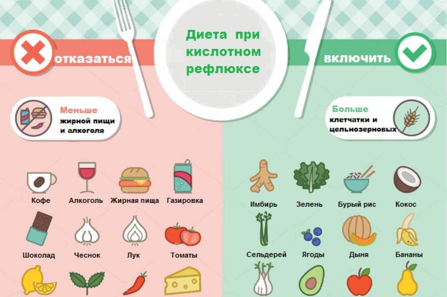 Питание при забросе желчи: как снизить неприятные симптомы